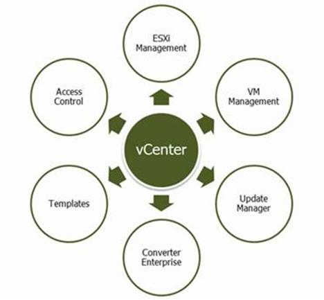 VMware vCenter 5 Installation Guide - vCenter Blueprint